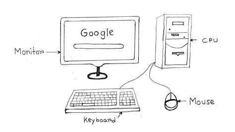 5 Major Parts Of A Computer | Reviewmotors.co