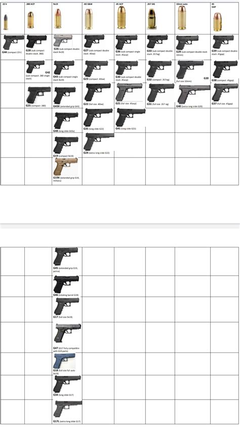 Glock Generations Chart