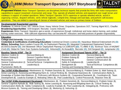 88M Motor Transport Operators | U.S. Army Transportation Corps and ...