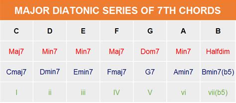 How to Effectively Learn Chord Progressions by Ear