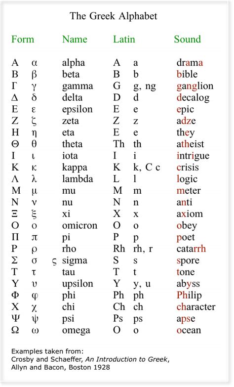 Phoenician Greek Alphabet Images & Pictures - Becuo