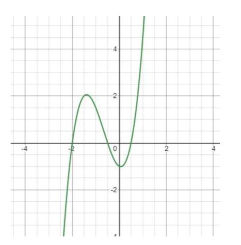 Solved Given the graph of f (x)........ sketch a graph of f | Chegg.com