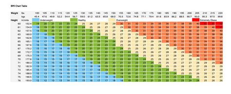 Printable Body Mass Index Table