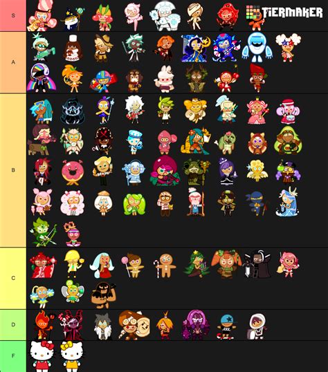 Cookie Run Ovenbreak Cookies Tier List - TierMaker