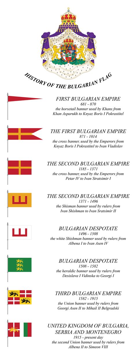 History of the Bulgarian flag from an AH where Bulgaria survived the ...