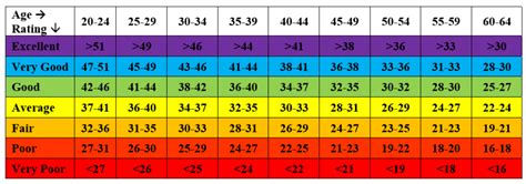 VO2 Max Charts: What Is a Good V02 Max for My Age and Fitness?