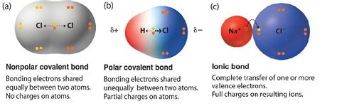 3.4: Bond Polarity - Chemistry LibreTexts