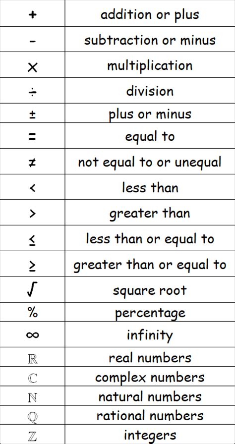 Math Symbols