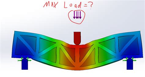 Solved I need you to use the Euler-Bernoulli beam theory to | Chegg.com