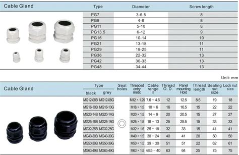 Energy management system: Electrical cable gland sizes