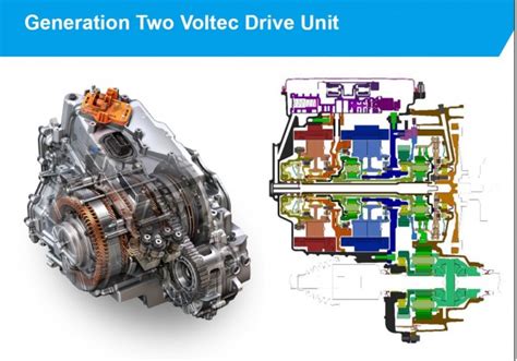 2016 Chevrolet Volt Powertrain: How It Works In Electric, Hybrid Modes