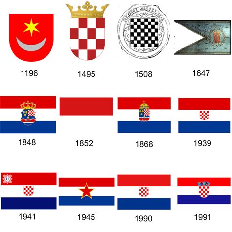 Flag of Croatia through history : vexillology