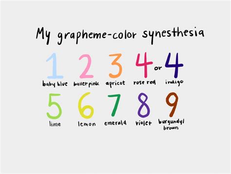 Do you have grapheme-color synesthesia? – the Southerner Online