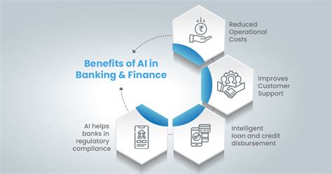 Applications & Benefits of AI in Banking | AI | ESDS