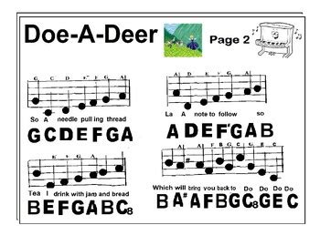 Doe-A-Deer Piano - Just the Piano Keys - Strictly for Beginners | TPT