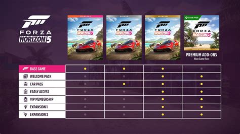What Comes In Each Forza Horizon 5 Edition And How To Preorder System | Images and Photos finder