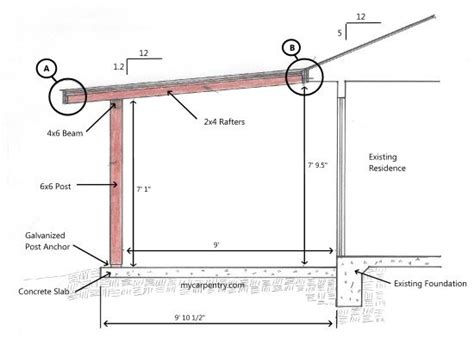 Patio Cover Plans - Build Your Patio Cover or Deck Cover | Patio roof ...