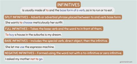 Infinitives - Uses, Definition & Examples