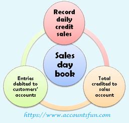 Sales Day Book - Accounting Simpler. Enjoy it!