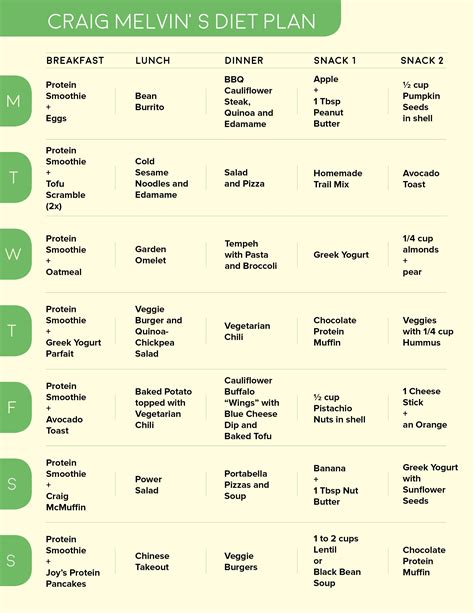 Lower cholesterol and get lean with this 7-day vegetarian diet plan