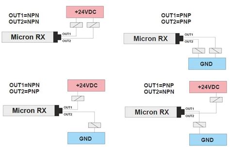 REER micron PHOTOELECTRIC MEASUREMENT LIGHT CURTAIN Installation Guide