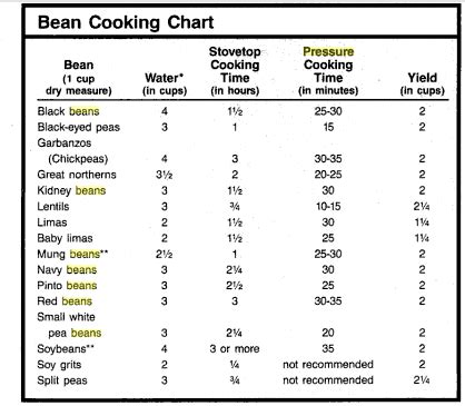 Pressure Cooking Beans | Basic Recipe