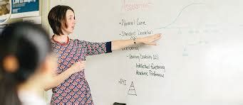 PRE-SERVICE TEACHER TRAINING AND IT’S IMPORTANCE – EduAcademy