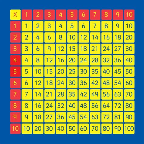 Multiplication Chart Square Numbers – PrintableMultiplication.com