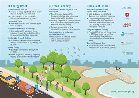 Singapore unveils sustainable Green Plan 2030 | blooloop