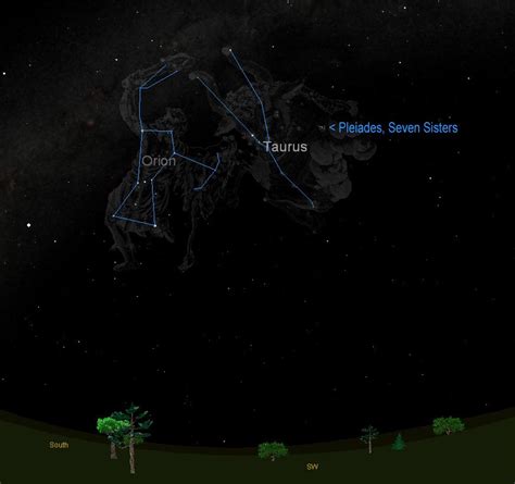 Taurus Constellation Facts For Kids | Where, Size, Comparison