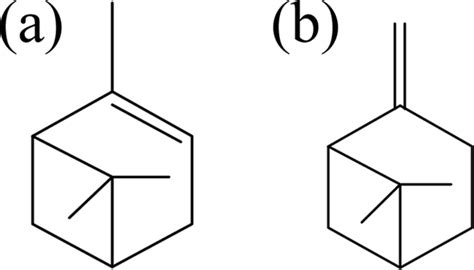 Thermal stability and oxidation characteristics of α-pinene, β-pinene and α-pinene/β-pinene ...