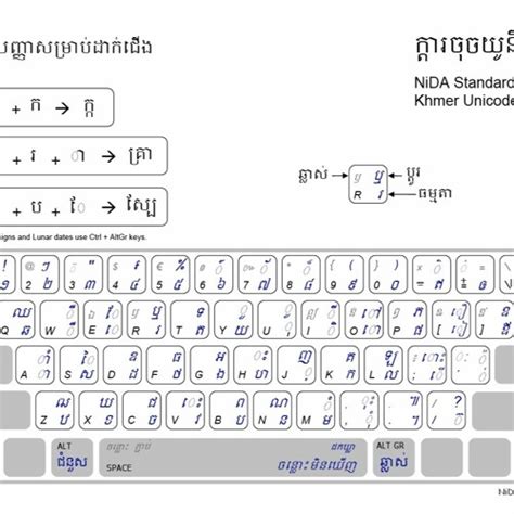 Stream Free Download Khmer Unicode 5.0 [CRACKED] by NilibAamza | Listen ...