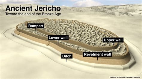 The Walls of Jericho - Christian Publishing House Blog