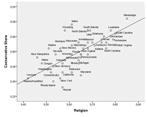 The Conservative States of America - The Atlantic