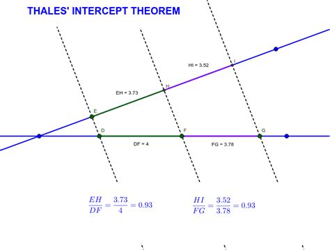 Thales' intercept theorem – GeoGebra