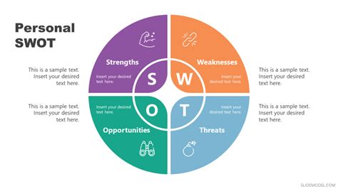 Swot Analysis Strengths Examples Personal