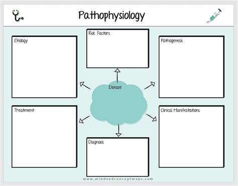 Nursing Concept Map Template Word | FREE DOWNLOAD - Mind and concept maps | Concept map template ...