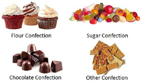 Food Production Operations - Confectionery