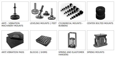 Types of Vibration mounts