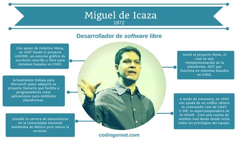 infografía-miguel-de-icaza-software-libre-gnome-xamarin-mono-mexicano