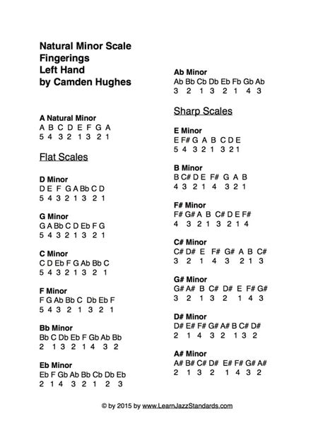 Natural-Minor-Scales-LH-791x1024 - Learn Jazz Standards