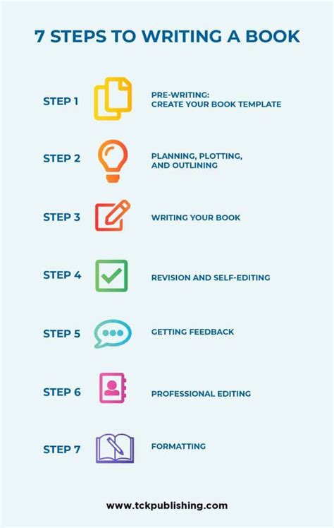 How to Write a Book: 11 Simple Steps to Writing a Book That's Ready to Be Published - TCK ...