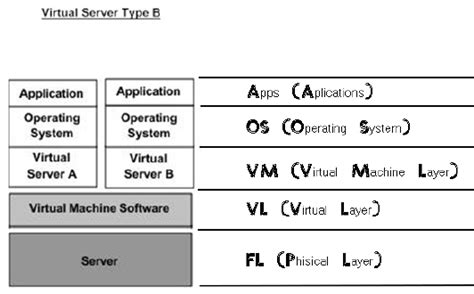 Computer system layers | Download Scientific Diagram