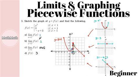 Piecewise Function Evaluate Calculator