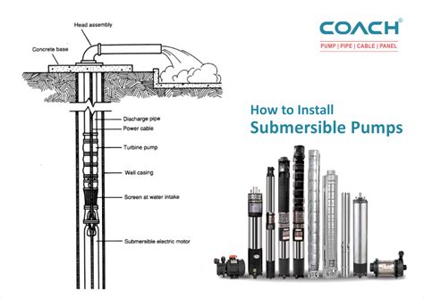 How to Install a Submersible Pump: A Step-by-Step Guide - Coach ...