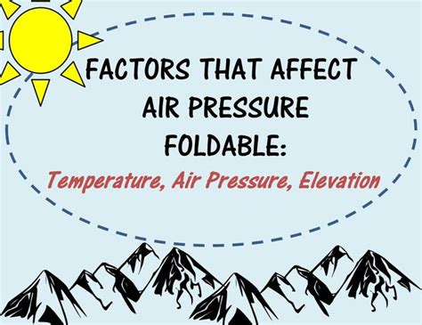 Air Pressure: Factors that Affect Air Pressure Foldable | Science words ...