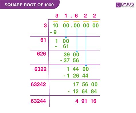 Square Root of 1000 | How to Find the Square Root of 1000?