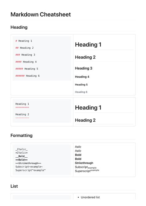 Markdown Cheat Sheet - White Download Printable PDF | Templateroller