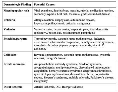 Purpura Rash Causes : The Cutaneous Manifestations Of Henoch Schonlein Purpura In Our Download ...