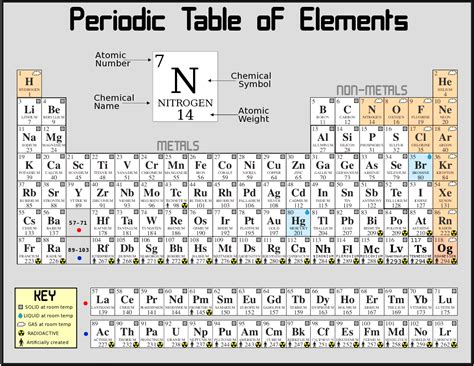 periodic table of the elements - /science/atoms_molecules/periodic_tables/periodic_table_of_the ...